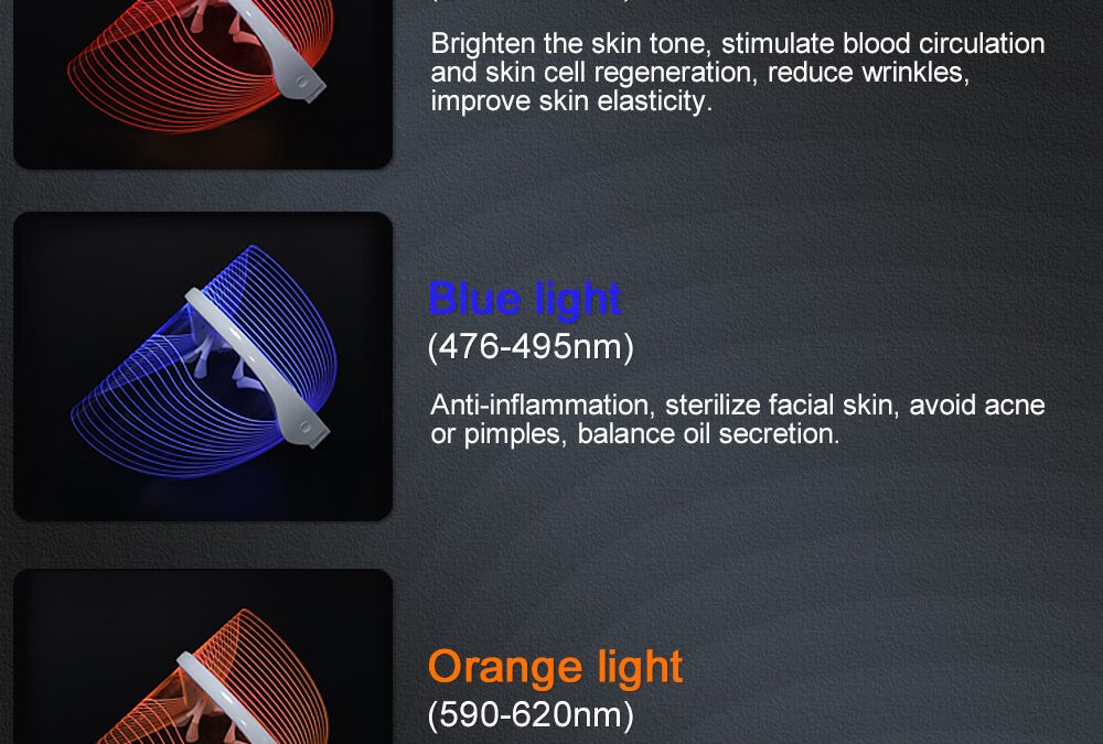 Led Light Therapy Face Rejuvenation Machine SC412E